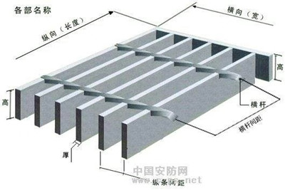 平臺(tái)格柵板